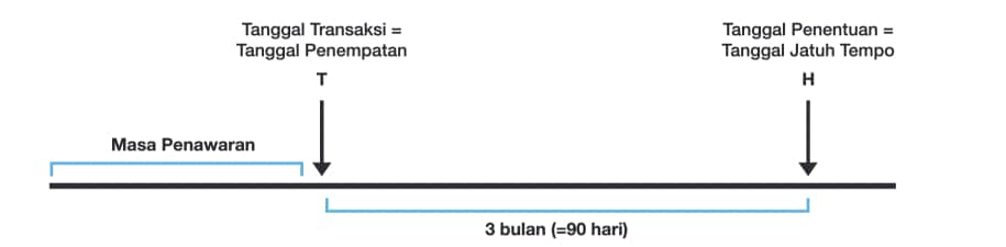 Ilustrasi MLD-1